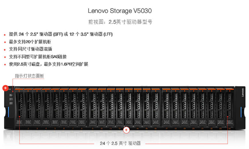 聯想存儲V5030