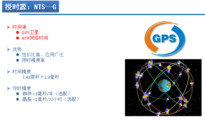 GPS-外置天線